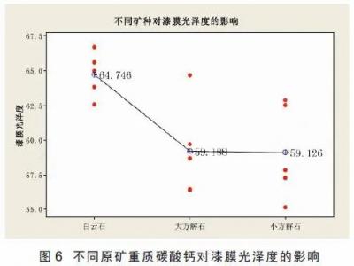 碳酸鈣在聚酯粉末涂料中的應(yīng)用